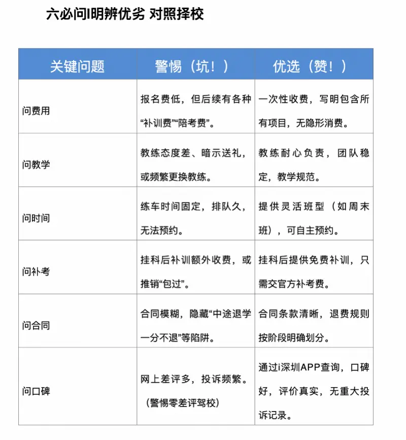 真假駕校傻傻分不清？深圳交通釋出駕培負面案例和報考指南