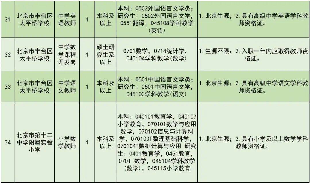開始報名！豐臺區教委所屬事業單位公開招聘教職工