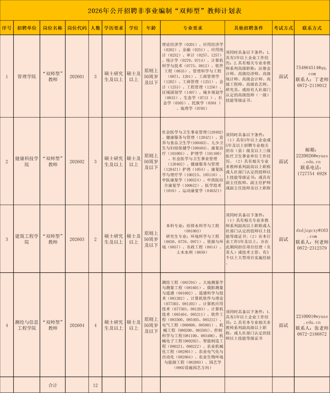 滇西應用技術大學2026年公開招聘公告