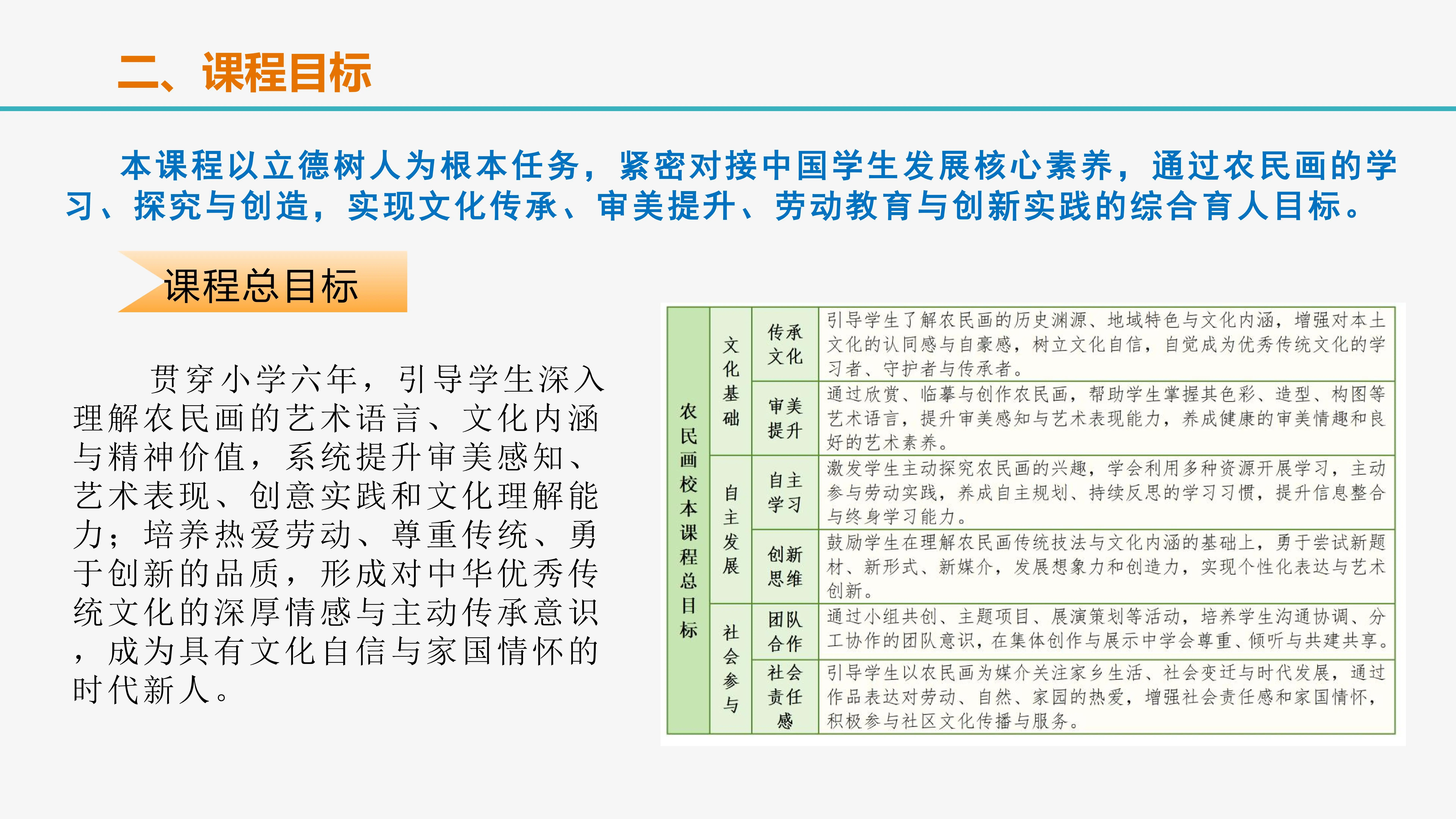 鄭州大學實驗小學第六批校本課程課題結題