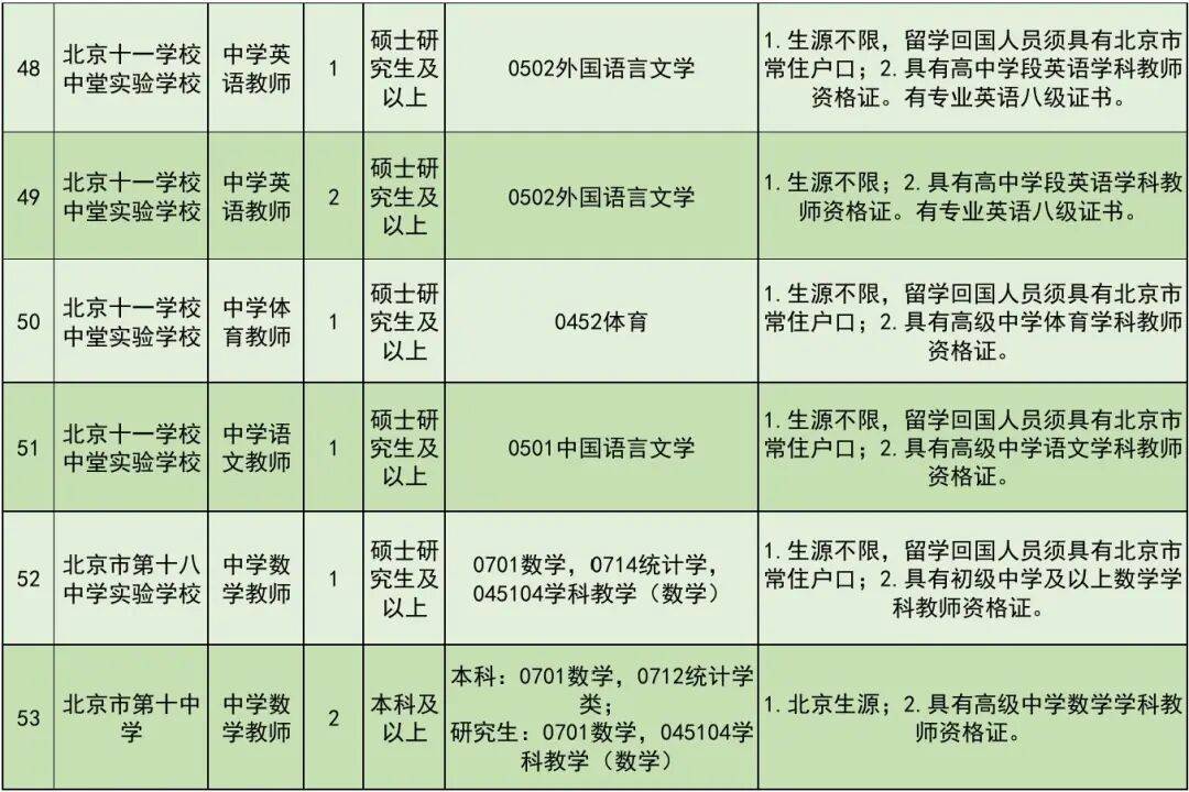 開始報名！豐臺區教委所屬事業單位公開招聘教職工