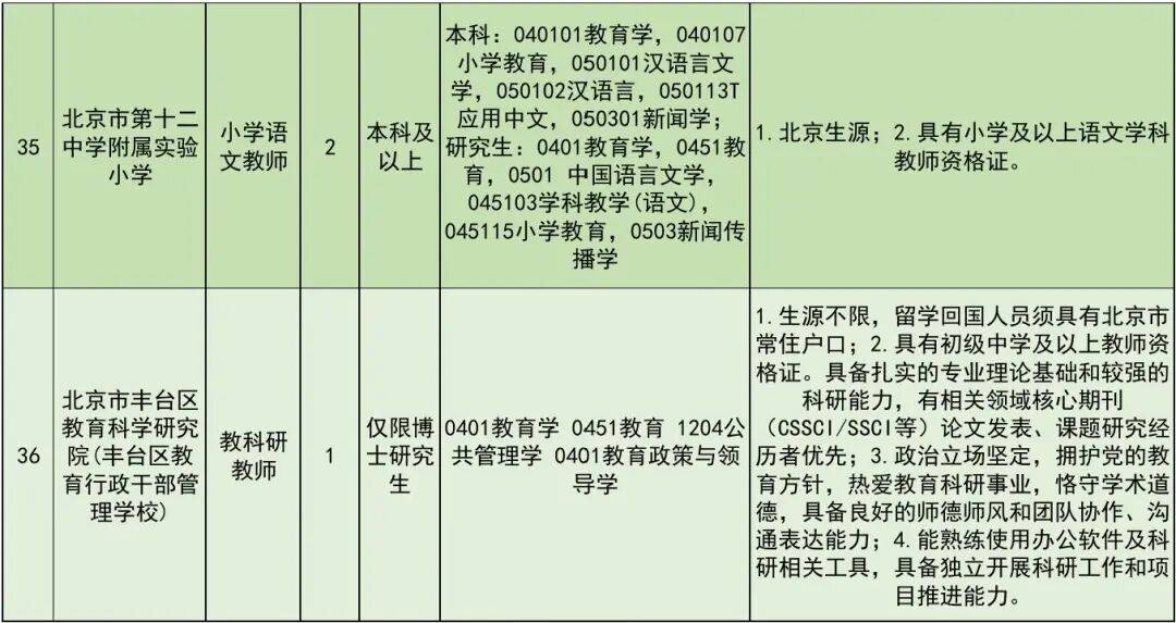 開始報名！豐臺區教委所屬事業單位公開招聘教職工
