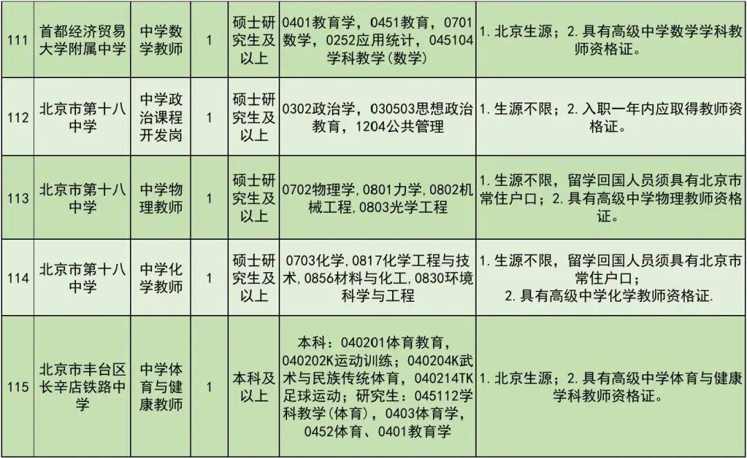 開始報名！豐臺區教委所屬事業單位公開招聘教職工