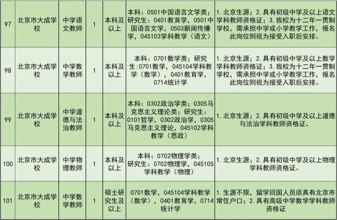 開始報名！豐臺區教委所屬事業單位公開招聘教職工