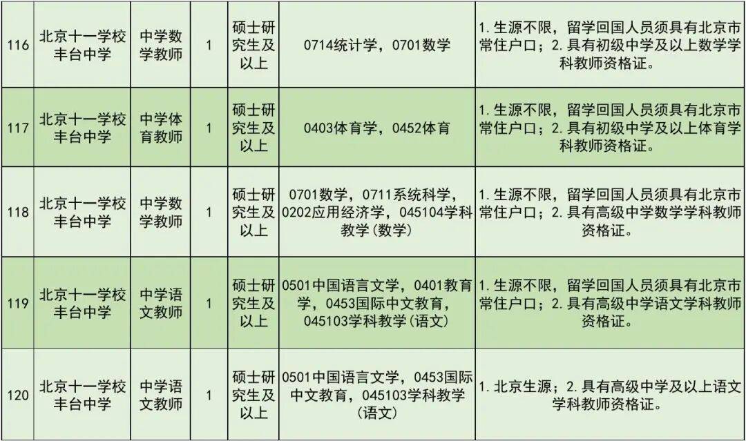 開始報名！豐臺區教委所屬事業單位公開招聘教職工