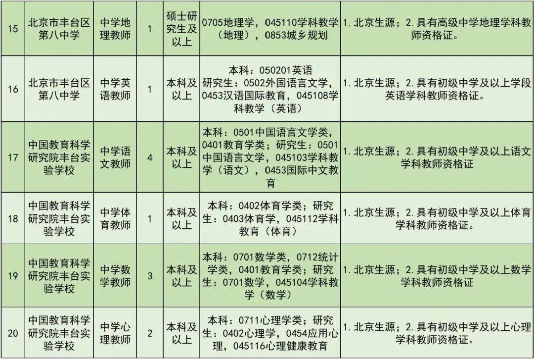 開始報名！豐臺區教委所屬事業單位公開招聘教職工