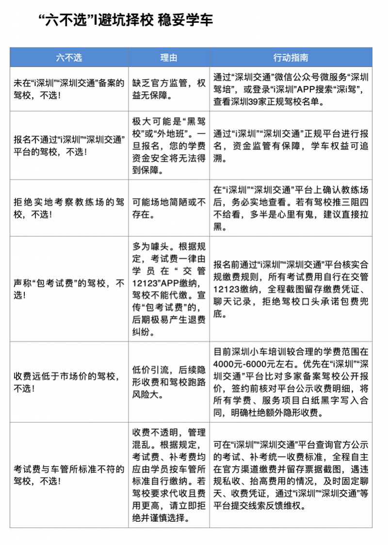 真假駕校傻傻分不清？深圳交通釋出駕培負面案例和報考指南