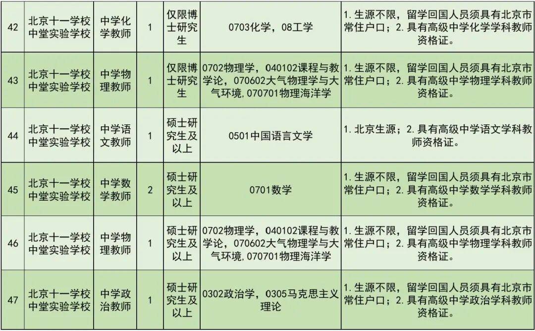 開始報名！豐臺區教委所屬事業單位公開招聘教職工