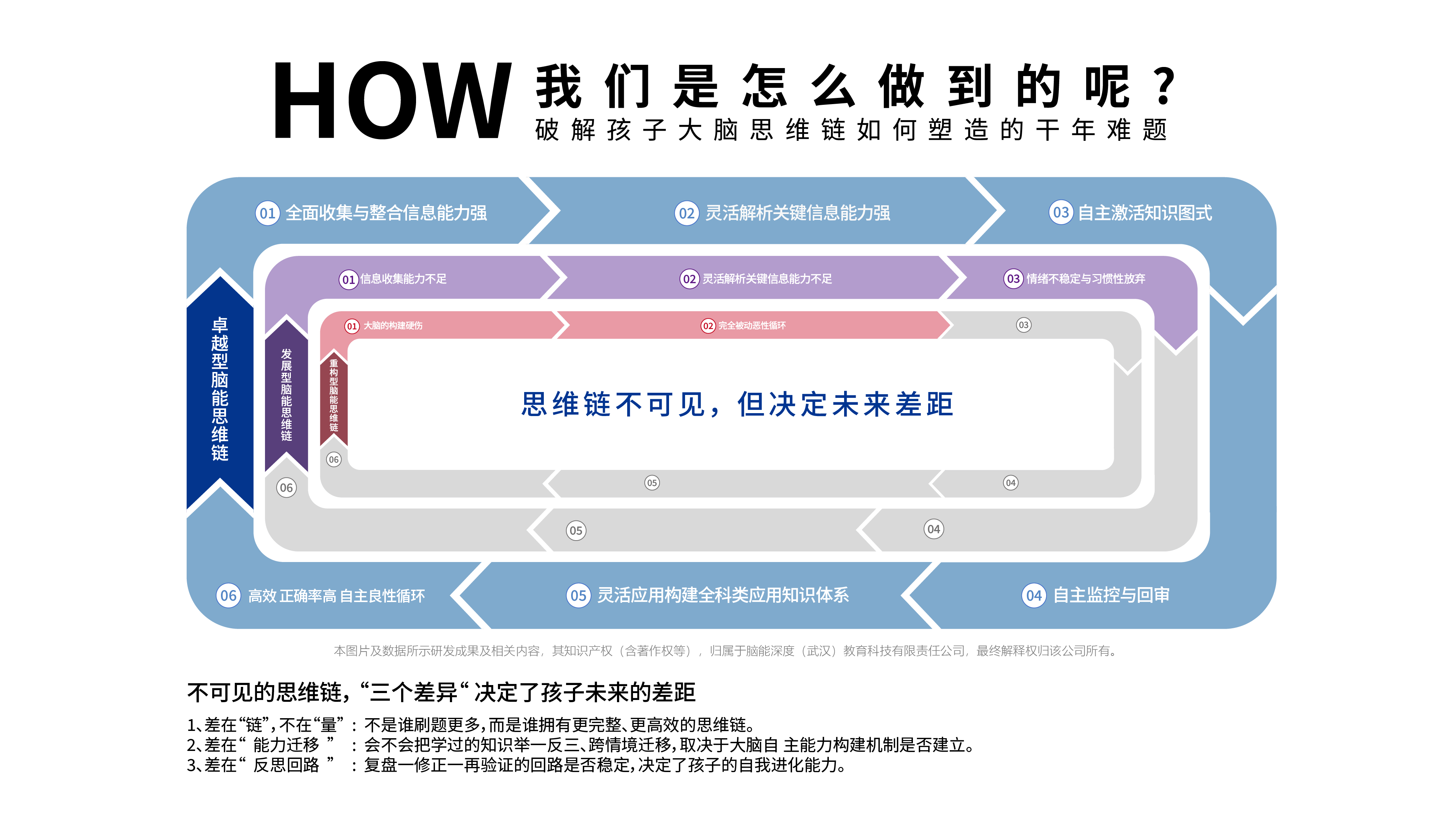 擺脫育兒焦慮！讀懂教育複利，用腦能教育抵禦AI衝擊