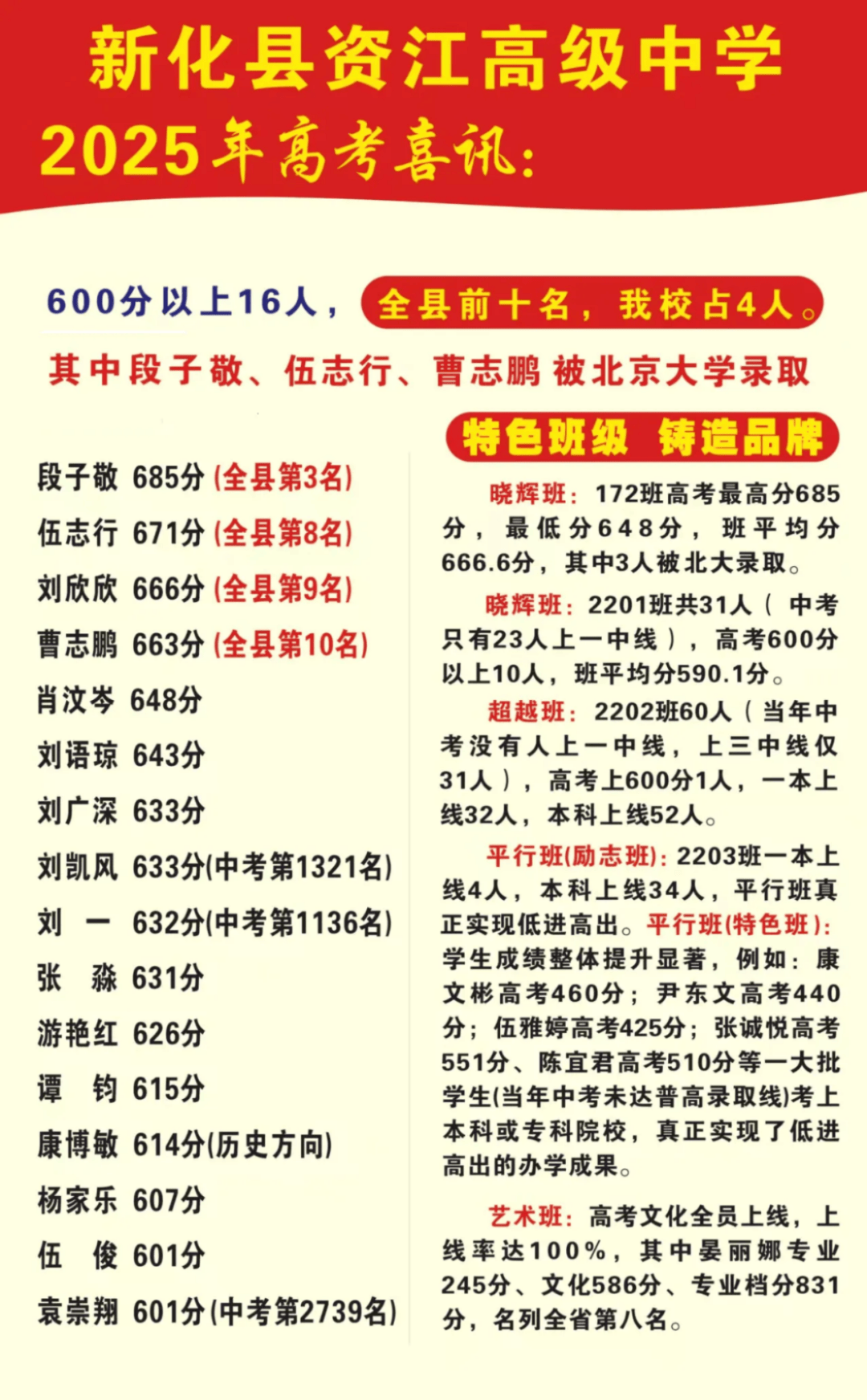 以誠立校，以實育人 資江高階中學用硬核答卷守護教育初心
