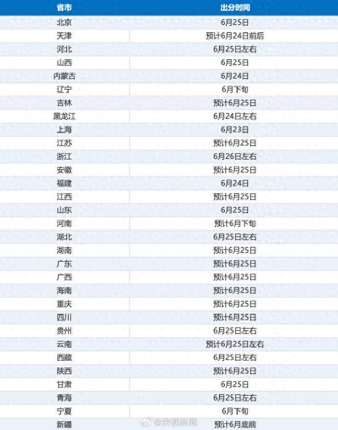 復旦大學南京大學等高校宣佈擴招