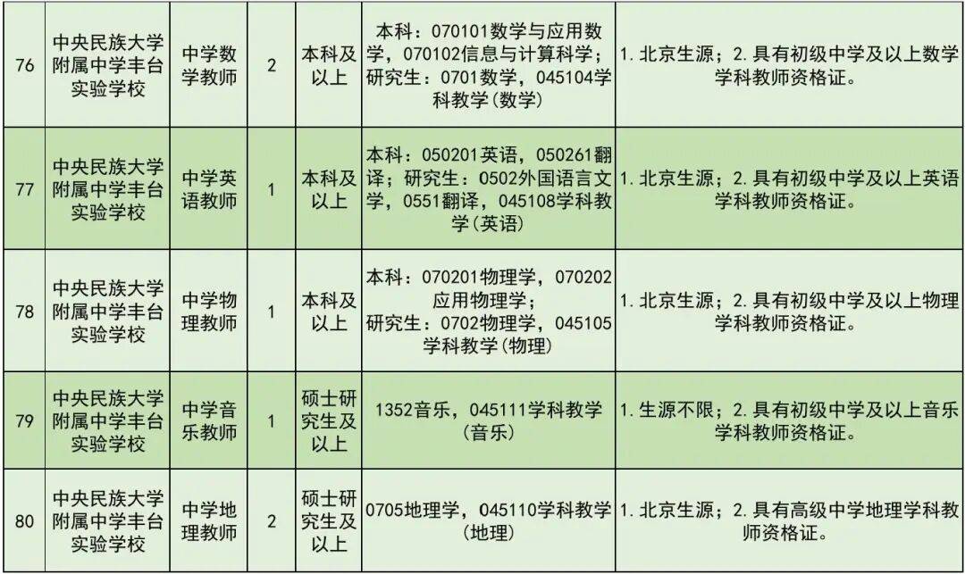 開始報名！豐臺區教委所屬事業單位公開招聘教職工