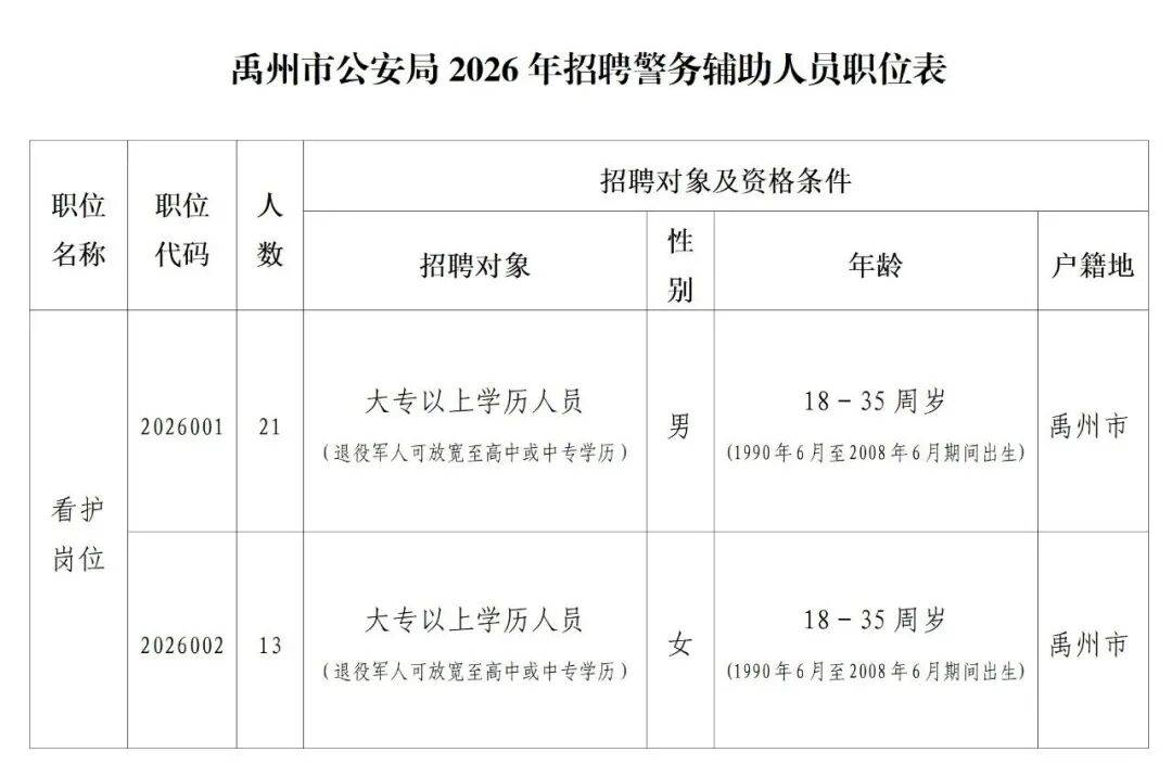 124人！許昌四地公開招聘警務輔助人員