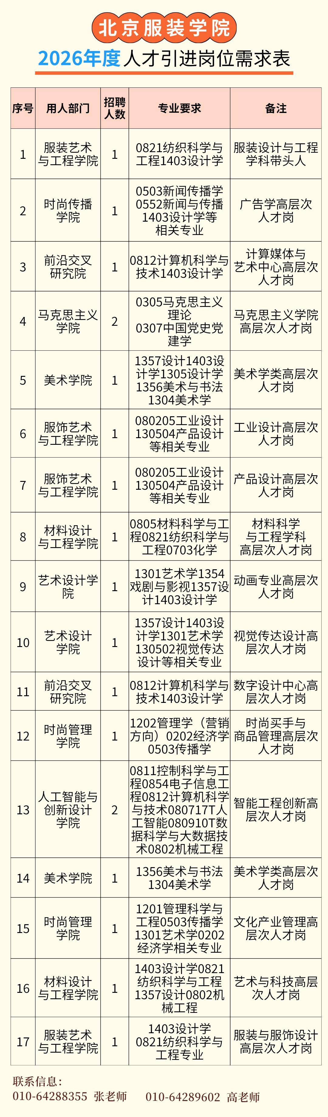 有編制！北京服裝學院擬招聘19人，快報名