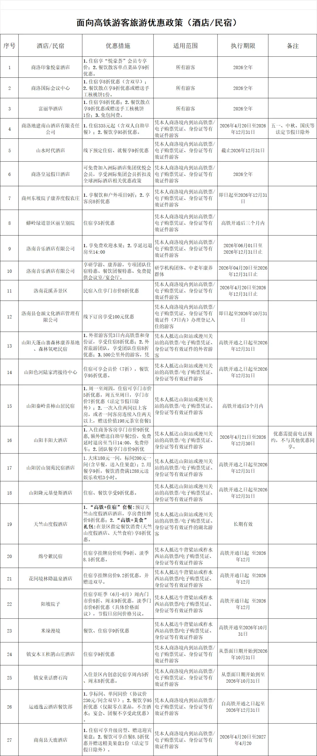 “乘高鐵、遊商洛、觀賽事、當主角”商洛旅遊優惠政策