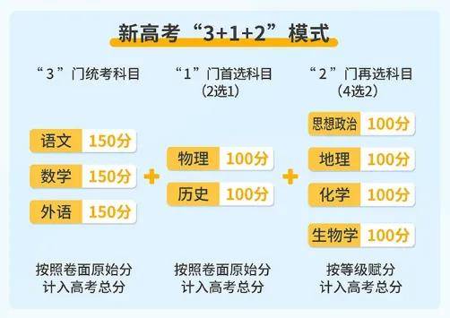轉發收藏！廣東高考近3年投檔分數+最低排位！2026志願填報最具參考價值的資料！