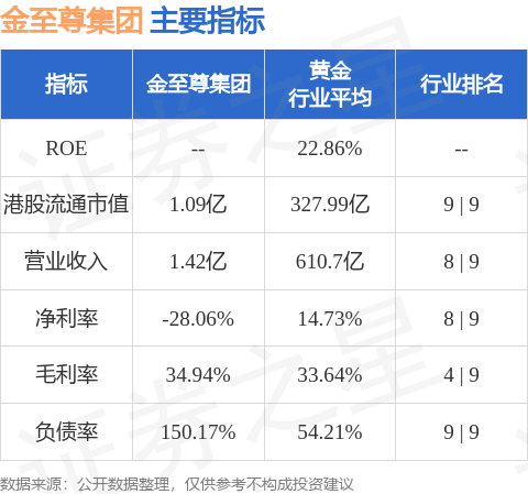 金至尊集團(02882.HK)：金至尊澳洲接納並簽署有關租賃該物業的租賃建議