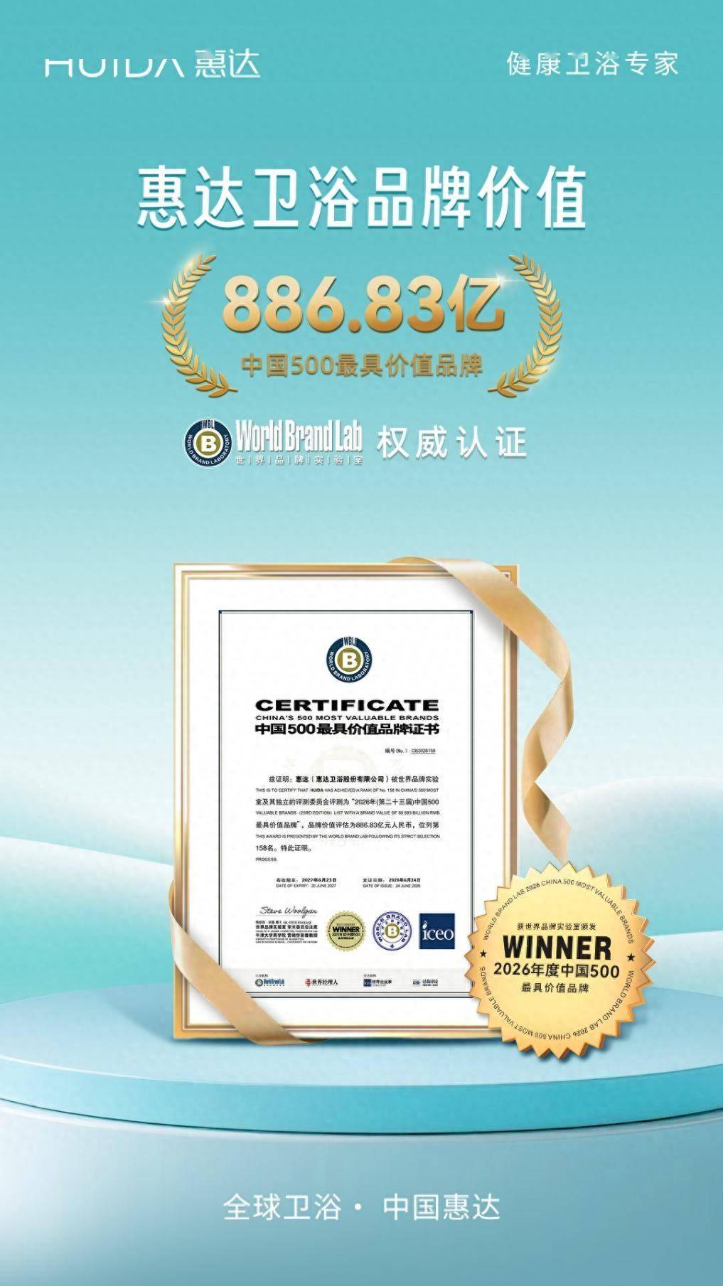 886.83億重新整理紀錄！惠達衛浴連續23年榮登“中國500最具價值品牌”