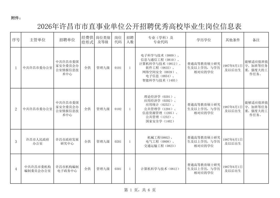 2026年許昌市市直事業單位公開招聘優秀高校畢業生公告
