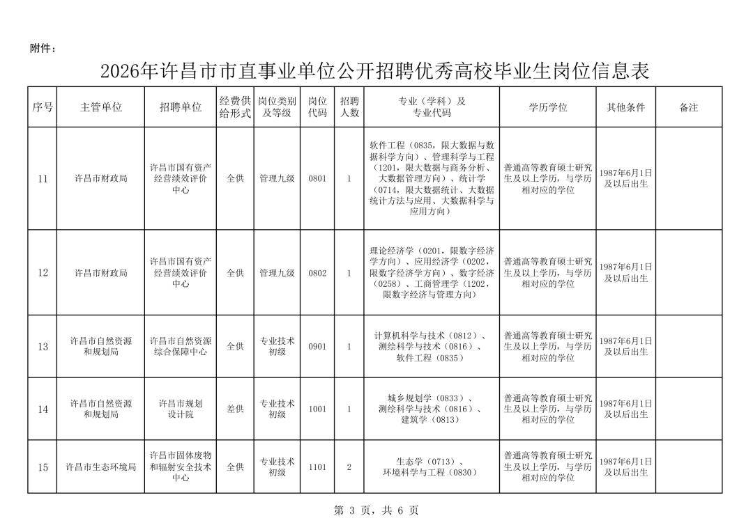 2026年許昌市市直事業單位公開招聘優秀高校畢業生公告