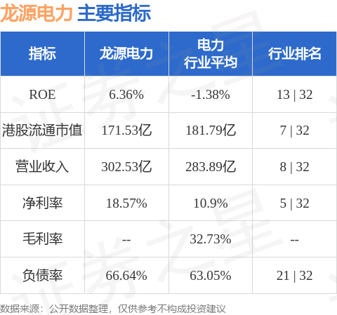龍源電力(00916.HK)擬聘請安永華明會計師事務所和安永會計師事務所