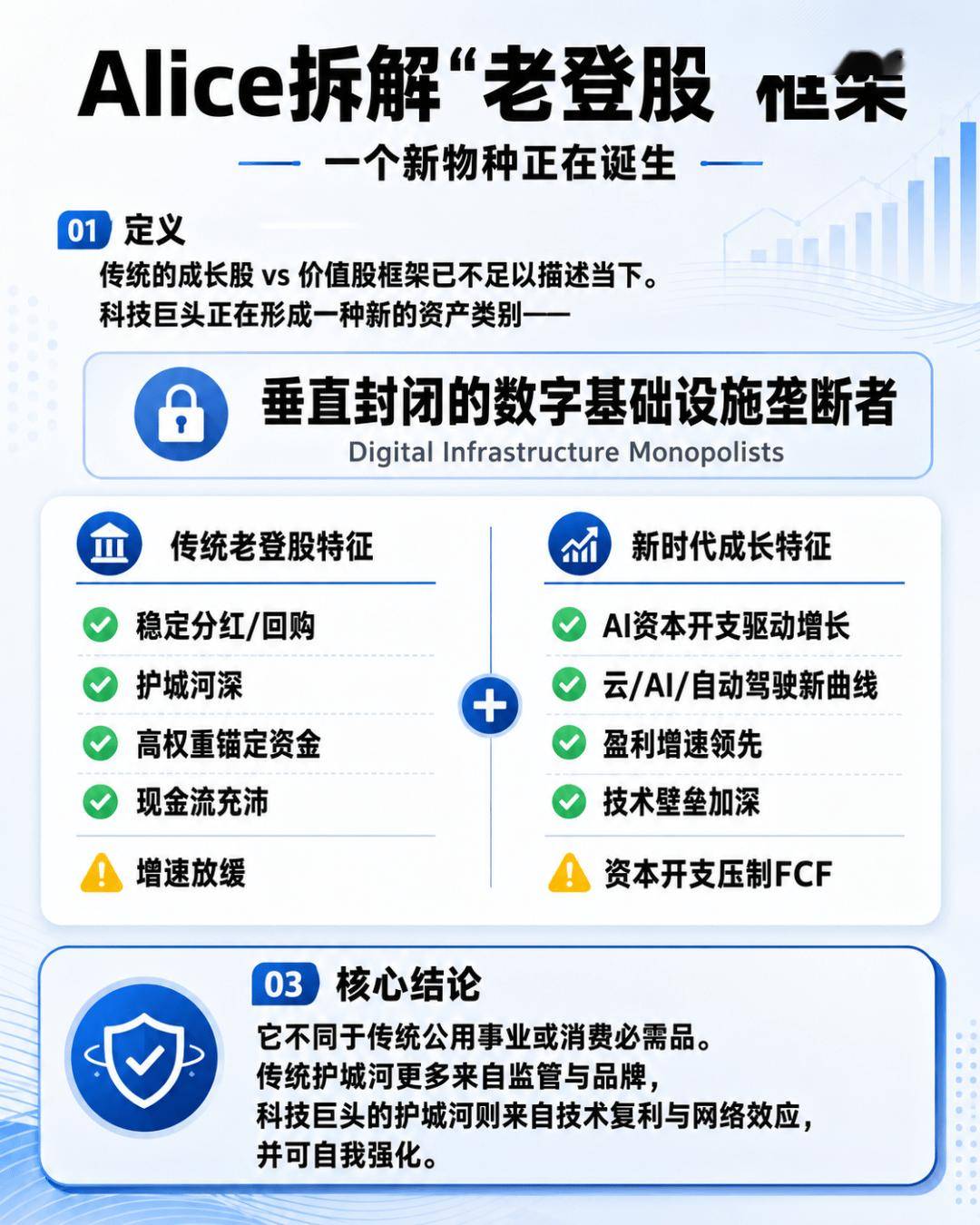 尾盤突變！科技巨頭成為“新老登”