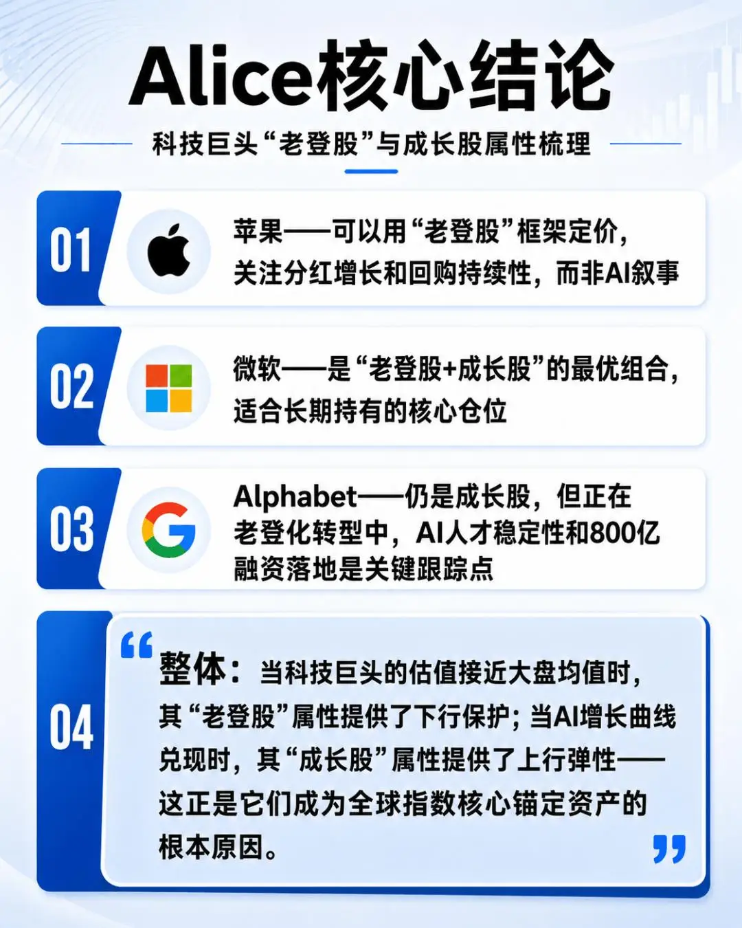 尾盤突變！科技巨頭成為“新老登”