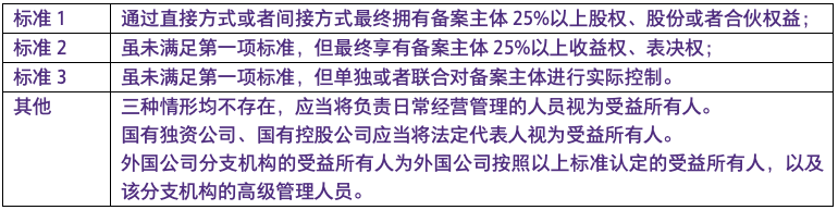 【致同解讀】中注協釋出《會計師事務所反洗錢工作指引》