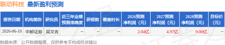 華鑫證券：首次覆蓋聯動科技給予買入評級