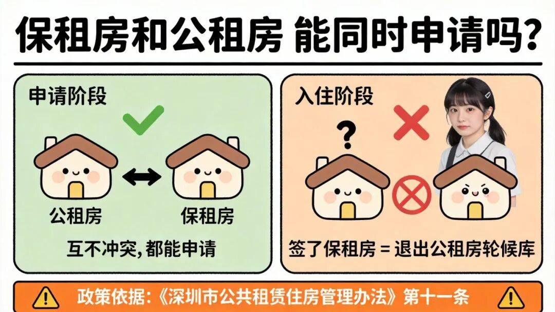 深圳保租房和公租房可以同時申請嗎？