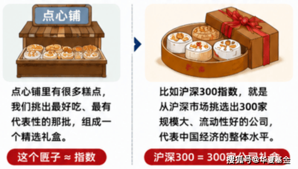 ETF保姆攻略｜吃透體系，才能學會投資【深度收藏版】