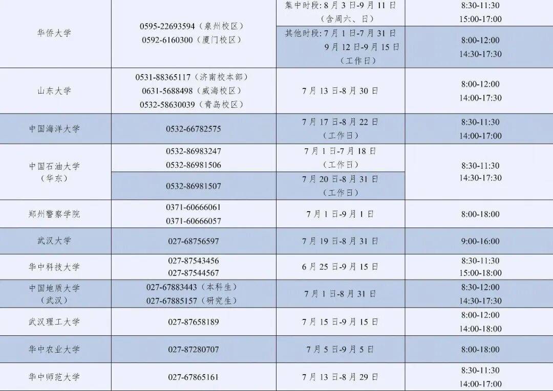 教育部高校學生資助熱線7月1日開通，為大學新生特別是家庭經濟困難的大學新生提供資助政策諮詢與幫助