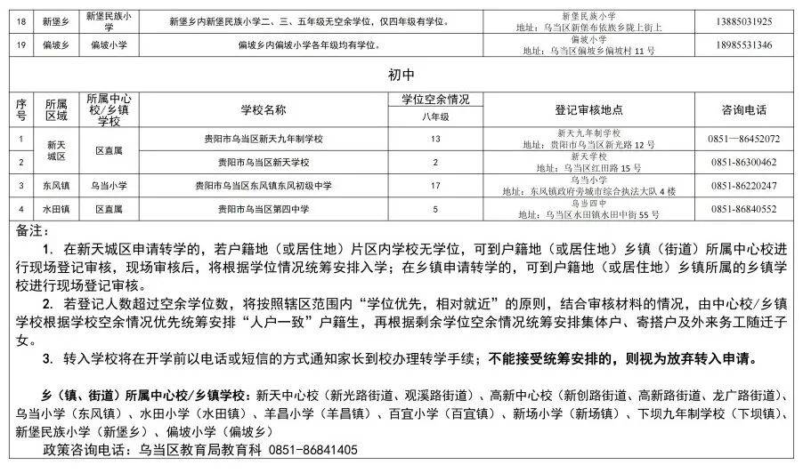 收藏！貴陽3地秋季學期義務教育階段轉學安排來了~