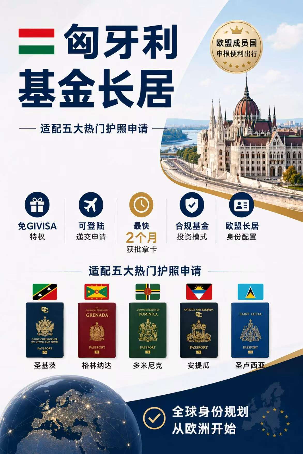 2026歐洲移民全新方式選擇：匈牙利基金投資移民專案