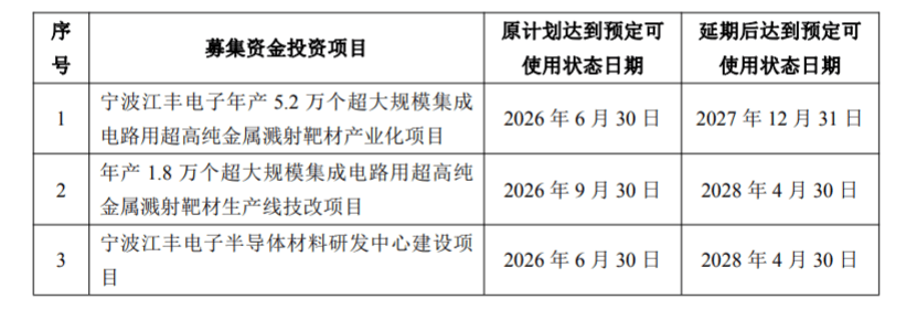 江豐電子：多募投專案延期