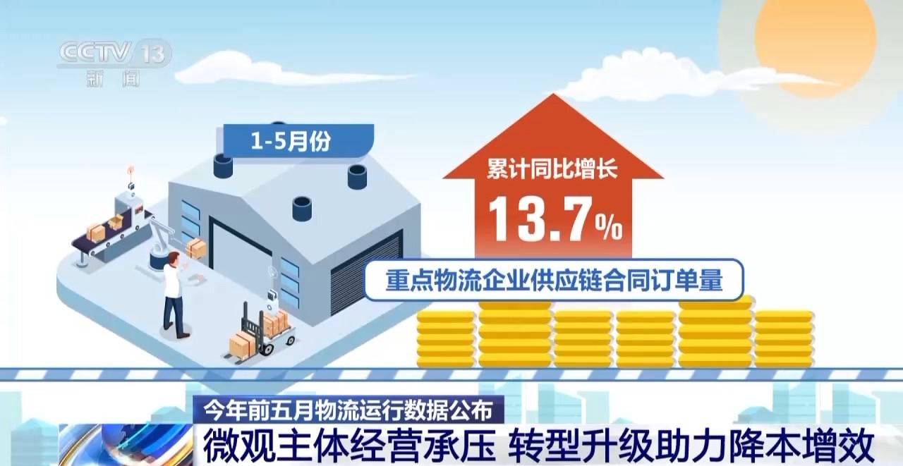 今年前五月我國物流需求平穩增長 社會物流總額超146萬億元