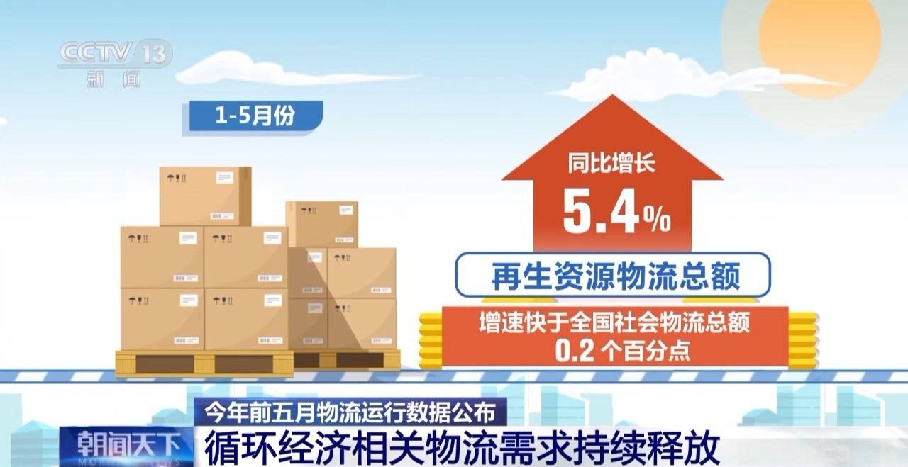 今年前五月我國物流需求平穩增長 社會物流總額超146萬億元