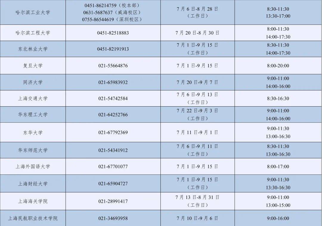 教育部高校學生資助熱線7月1日開通，為大學新生特別是家庭經濟困難的大學新生提供資助政策諮詢與幫助