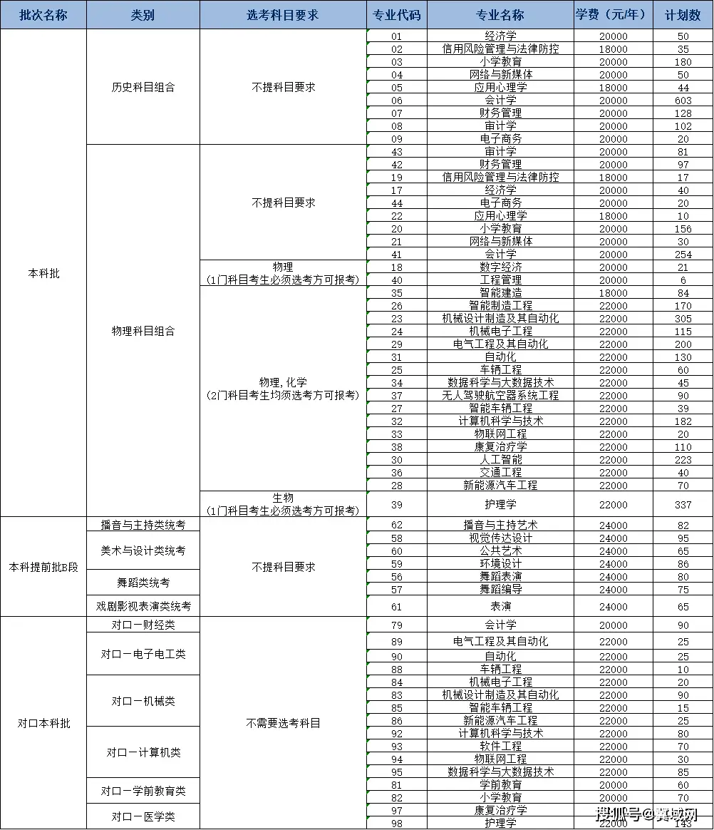 走進京津冀最美大學之河北科技學院