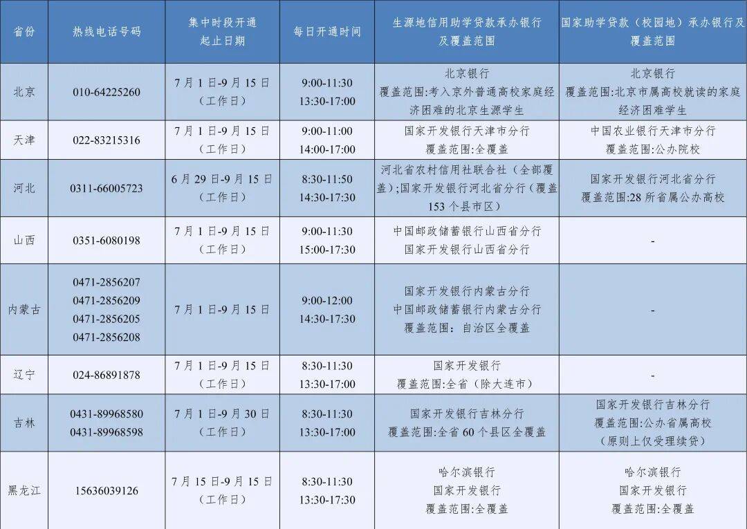 教育部高校學生資助熱線7月1日開通，為大學新生特別是家庭經濟困難的大學新生提供資助政策諮詢與幫助