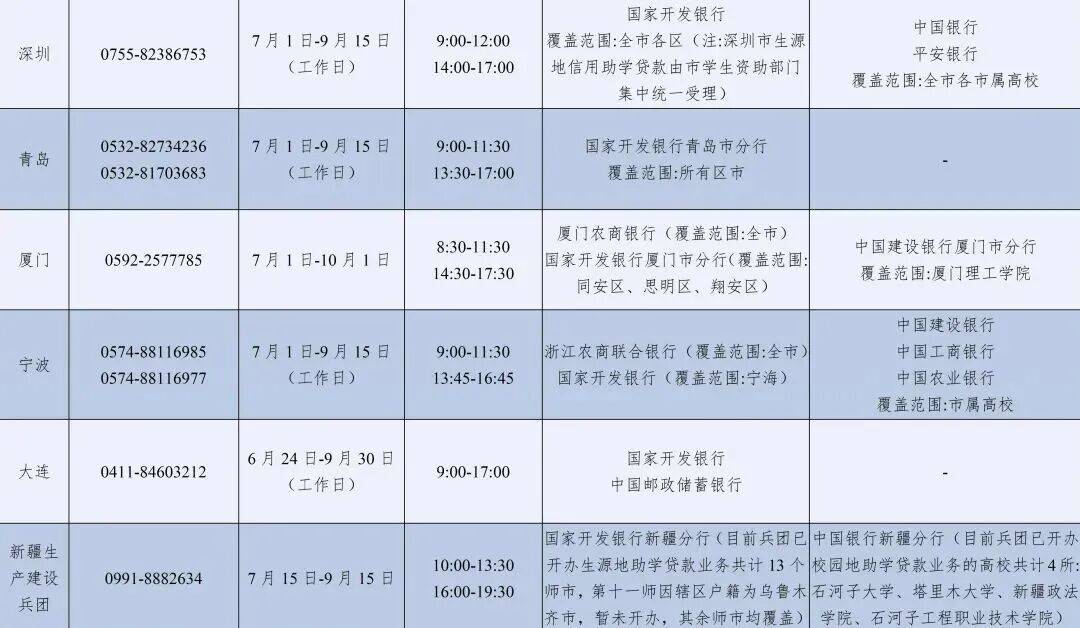 教育部高校學生資助熱線7月1日開通，為大學新生特別是家庭經濟困難的大學新生提供資助政策諮詢與幫助