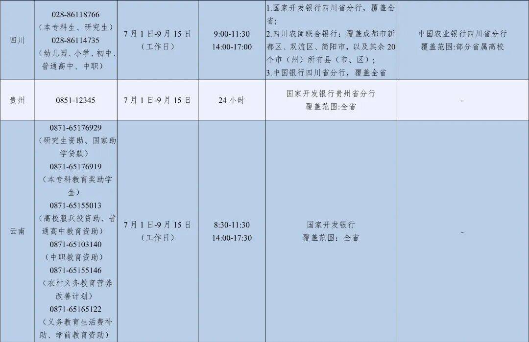 教育部高校學生資助熱線7月1日開通，為大學新生特別是家庭經濟困難的大學新生提供資助政策諮詢與幫助