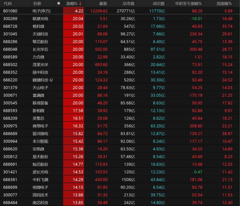 科技仍領漲！A股上半年收官，下半場怎麼走？