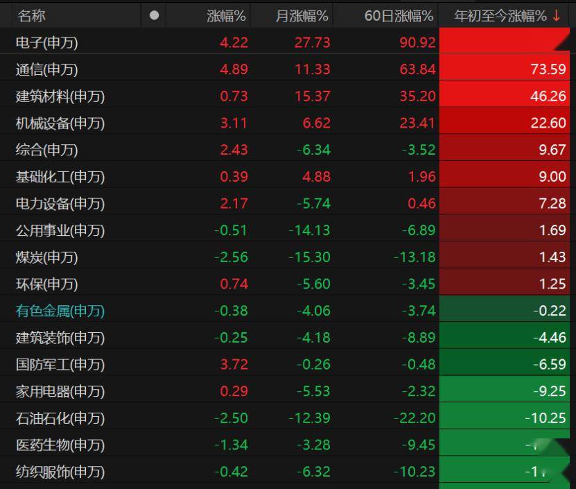 科技仍領漲！A股上半年收官，下半場怎麼走？