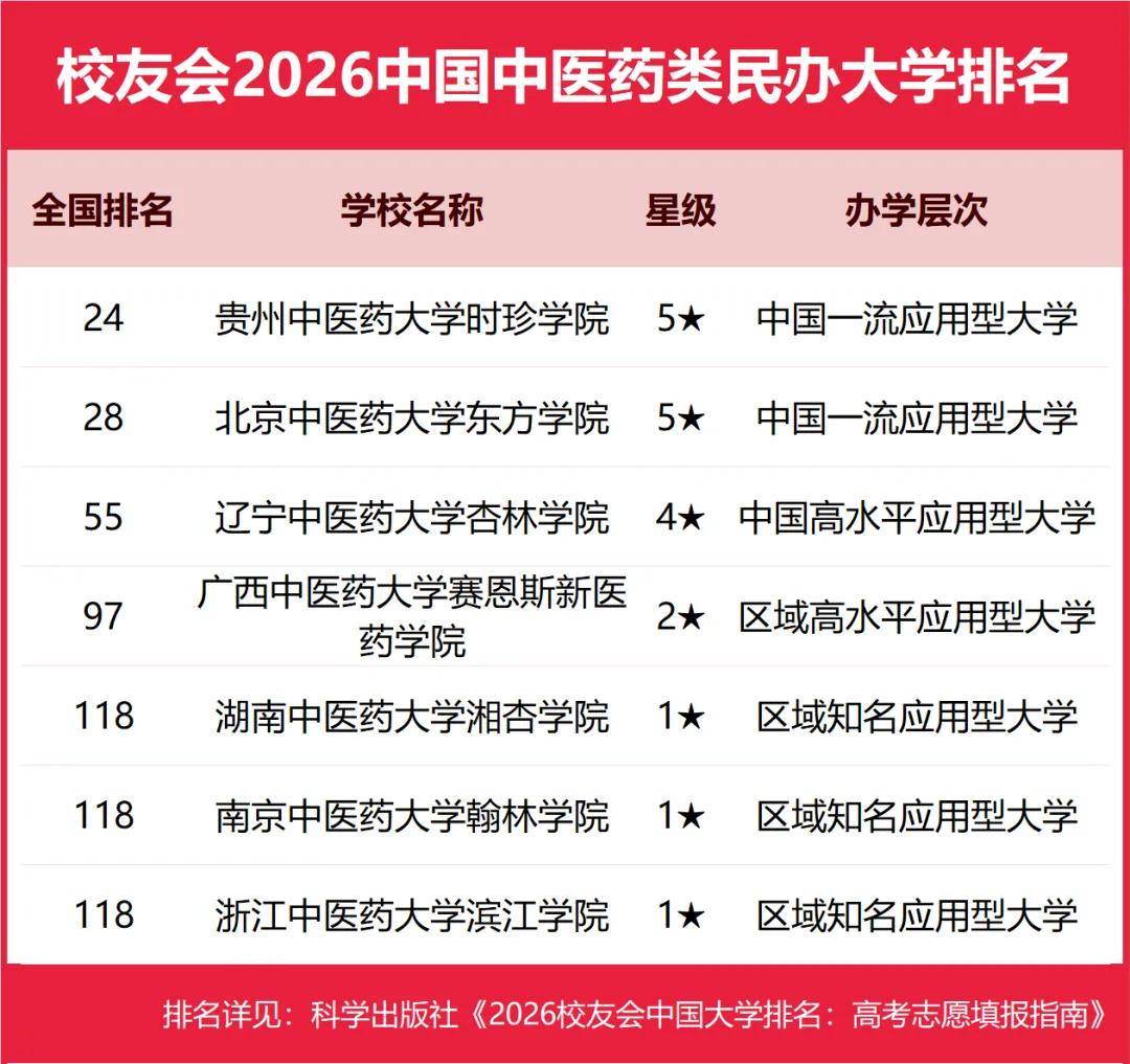 校友會2026中國民辦大學排名，西湖大學、武昌首義學院、三亞學院、西安歐亞學院、廣州南方學院第一