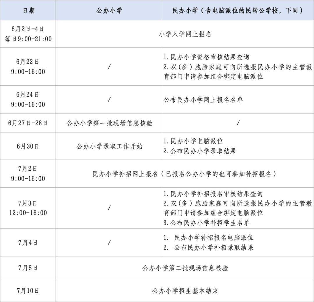 養正、啟成小學搖號結果出爐！