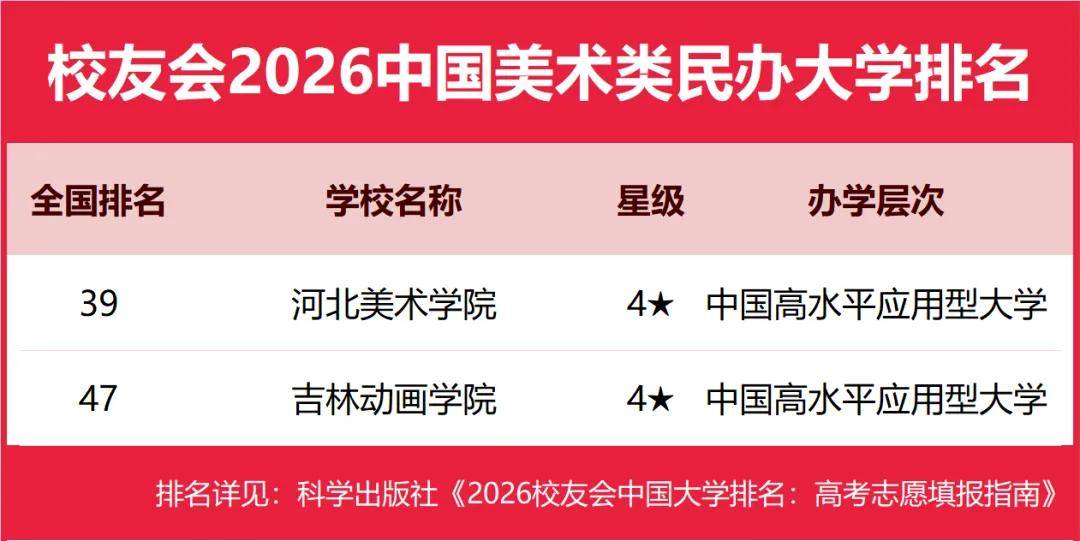 校友會2026中國民辦大學排名，西湖大學、武昌首義學院、三亞學院、西安歐亞學院、廣州南方學院第一