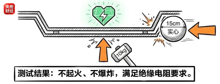 事關出行安全 電動汽車兩項新國標今起實施