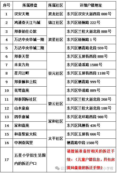家長速看！內江城區多所小學招生方案出爐