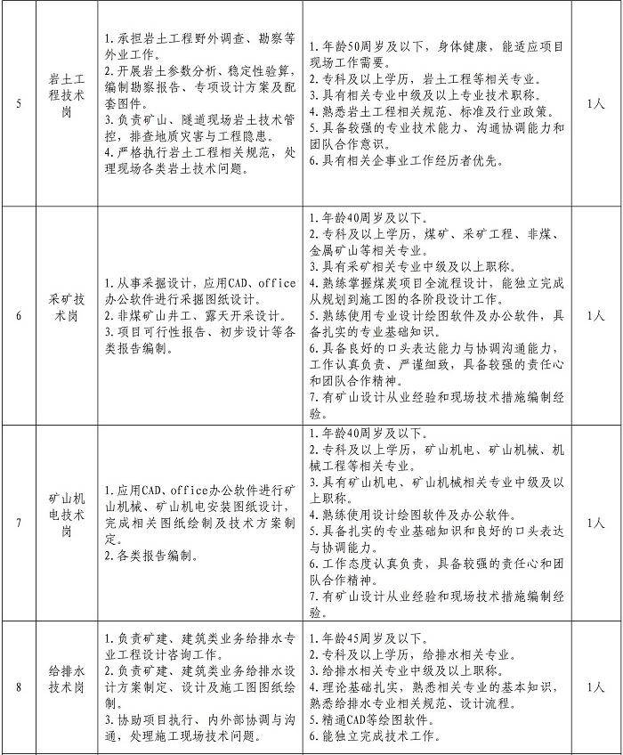川煤集團旗下國企釋出招聘公告